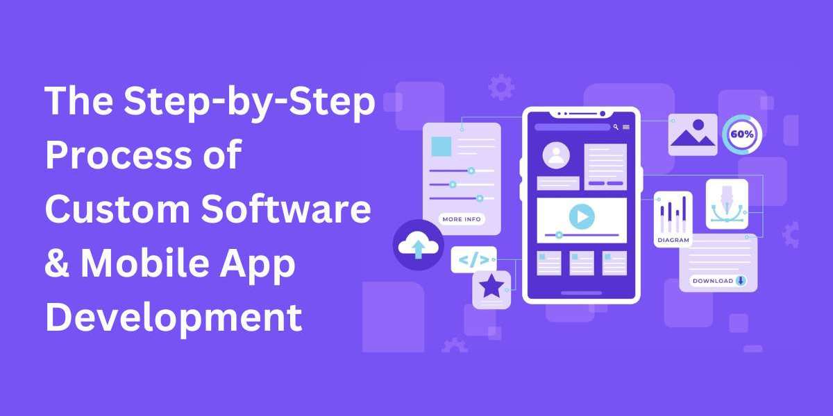 The Step-by-Step Process of Custom Software & Mobile App Development