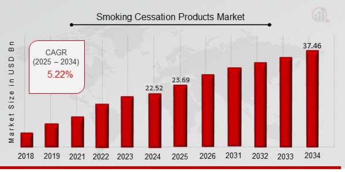 Smoke-Free by 2030: How Innovation in Smoking Cessation Products is Accelerating Change